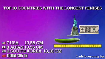 Top 10 longest cock countries